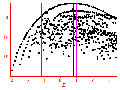 Strength function log